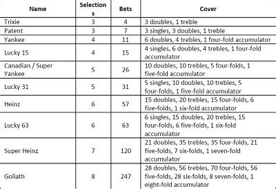 types of multiple bets